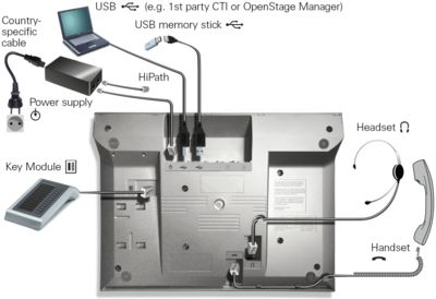 Unify OpenStage 60 T Anschlussschema